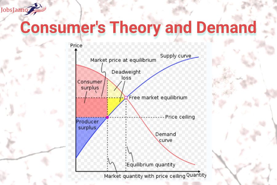 Multiple Choice Questions on Consumer Behaviour in Economics PDF