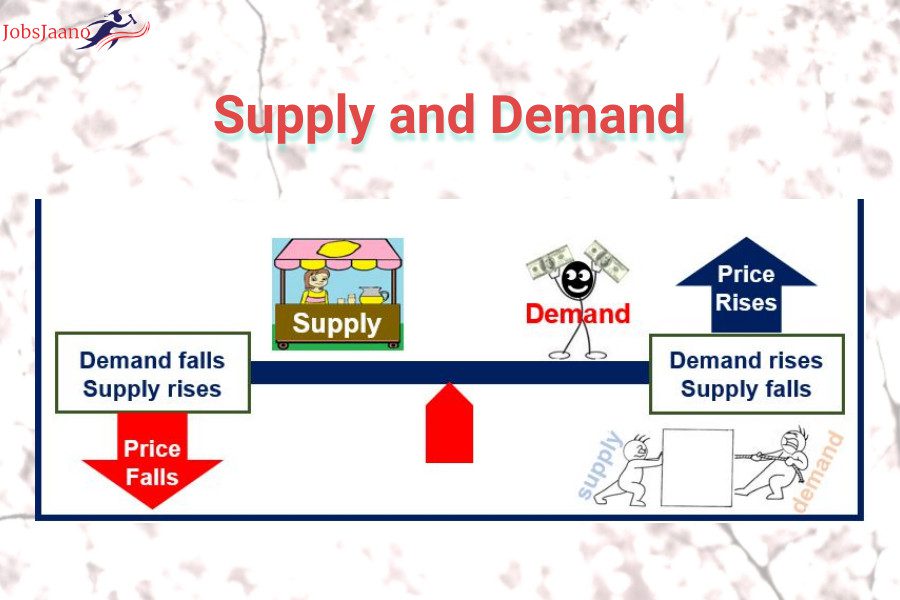 MCQ on Demand and Supply with Answers PDF