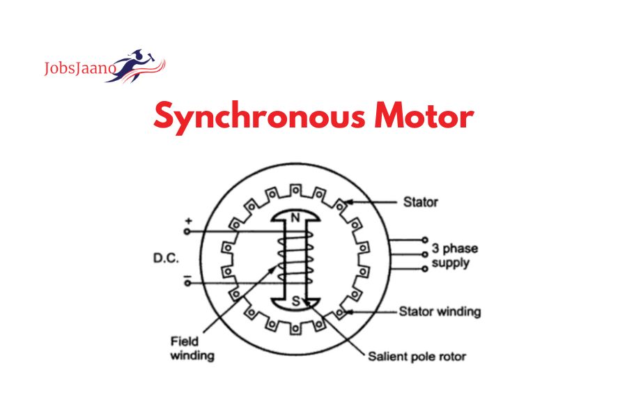 Synchronous Motor PDF MCQs on Synchronous Motor