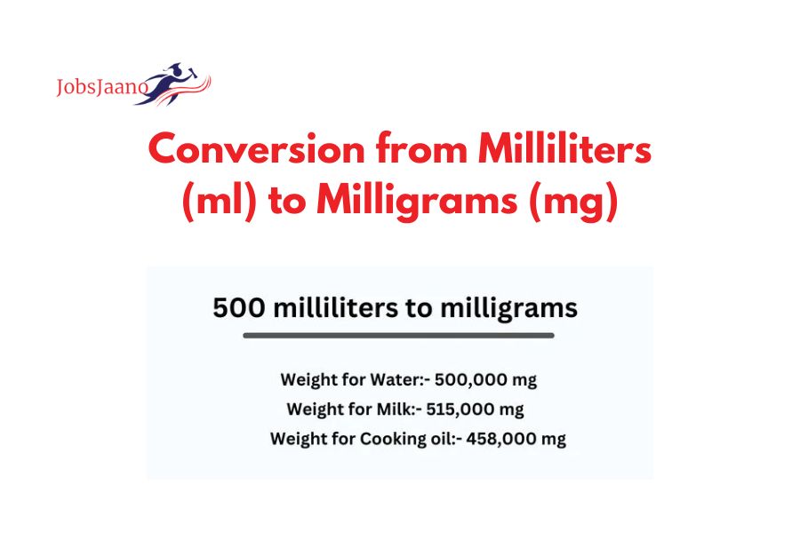 Understanding the Conversion from Milliliters (ml) to Milligrams (mg)